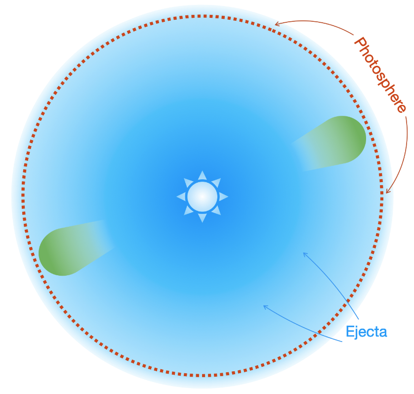 Polarimetry of SLSNe